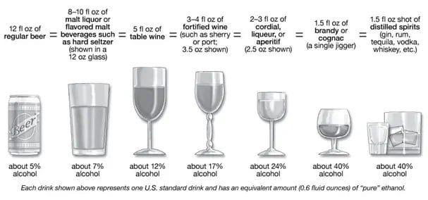 What Is A Standard Drink? Alcohol Use 