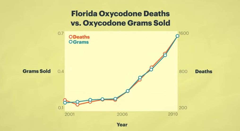 The Opioid Crisis – It Impacts Us All 1 The Opioid Crisis – It Impacts Us All